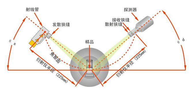 X射線探傷機(jī)